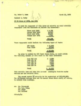 Deutsche Bundesbank - Bonds - Borrowing - 200 Million Deutsche Marks - 3 Percent Notes - 1958 - C...