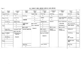 President Barber B. Conable - Annual Meeting Files - 1988 - Schedules