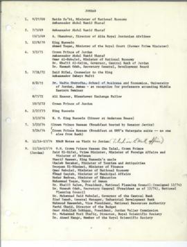 President's papers - Robert S. McNamara Contacts with member countries: Jordan - Correspondence 01