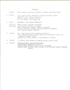 Contacts with member countries: Guatemala - Correspondence 01