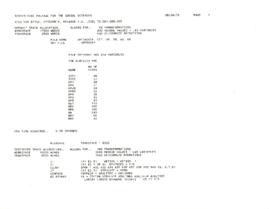 Indonesia - Statistical Package for the Social Sciences - Village 3 Variables