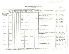 Indebtedness - Operations Policy File