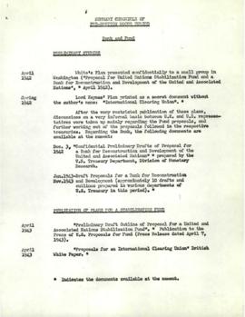 Bretton Woods Documents - Summary Chronicle of Pre Bretton Woods Period - Summary Chronicle
