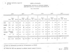 CGIAR: Consultative Group Meeting - November 1-2, 1972 - Dr. Kelly's Papers - Correspondence