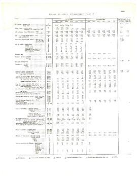 Economic Committee Papers - Ceylon - 5 Year Economic Development Program