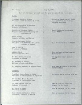 President George D. Woods Travel Files: Argentina - Travel file 01