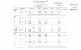 Operational - Development Banks - Summary of Operations