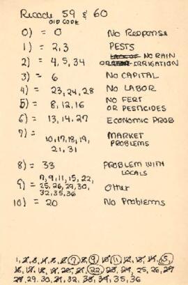 Indonesia - Transmigration Program Review - Data and Statistics - Key Punching - Coding Form Sheets
