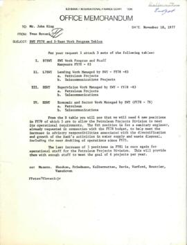 Water and Waste - Budget - 1977 Correspondence