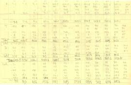 Power - Comparative Review - First Manuscript -Charts, Tables - July 1971