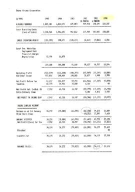 Ghana - State Owned Enterprises - Correspondence, Reports - Volume 1