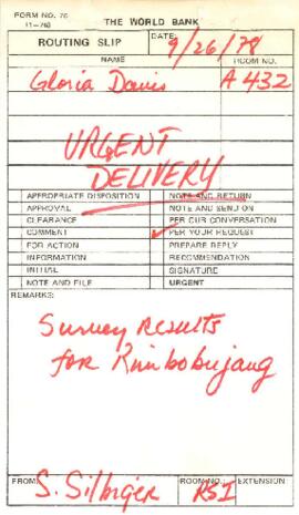 Indonesia - Transmigration Program Review - Data and Statistics - Rimbo Bujang - Survey Results 1978