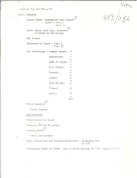 Robert S. McNamara Personal Chronological Files - Chrons 14
