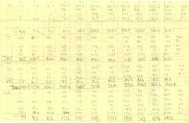 Power - Comparative Review - First Manuscript -Charts, Tables - July 1971