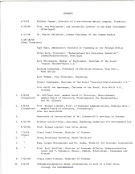 Contacts with member countries: Germany - Correspondence 01