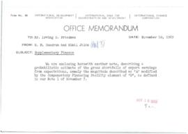 Irving Friedman UNCTAD Files: Draft Policy Paper on Supplementary Finance - Draft policy paper