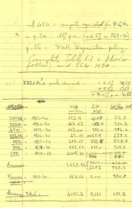 Power - Comparative Review - Total Capital Cost Per KW Installed in LDCS - Charts, Tables