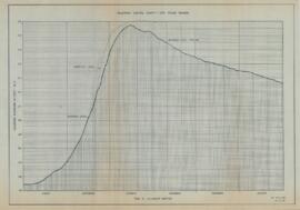 Ghana - Power - Volta River Authority [VRA] - Graphs, Drawings