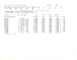 Indonesia - Statistical Package for the Social Sciences - Village 5 Variables