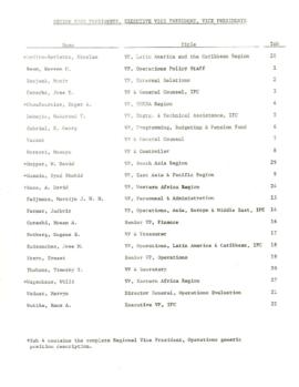 Senior Level Position Descriptions - Position descriptions 01