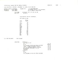 Indonesia - Statistical Package for the Social Sciences - All Villages Cross-tabs - Volume 2