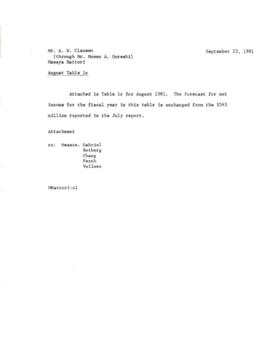 Moeen Qureshi Files - Presidential Chronological Correspondence - September 1 - 25, 1981
