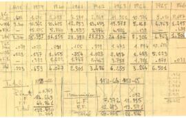 Brazil - Electrical Power Study - Central Eletrica de Furnas S.A. [FURNAS] I - Appraisal Report -...