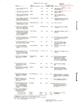 Board Actions - Brandt Commission - Board papers 01