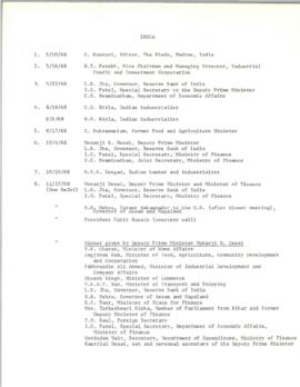 Contacts with member countries: India - Correspondence 01