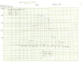 Power - Comparative Review - Load Forecast Accuracy - Charts, Tables - 1962 - 1963