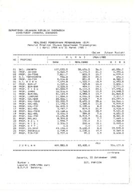 Government of Indonesia Data and Statistics - Volume 7 - Sector Review Files