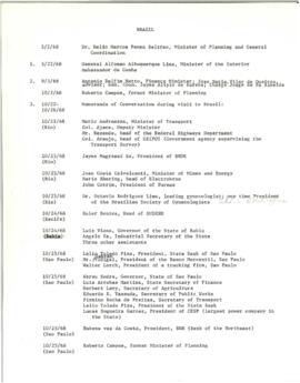 Contacts with member countries: Brazil - Correspondence 01