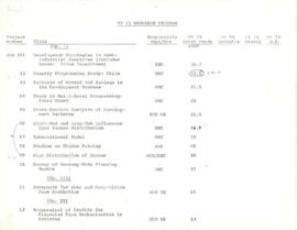 Fiscal year 1973 (FY 73) - Research proposals