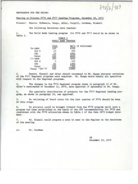 President's papers - Robert S. McNamara Memoranda for the Record - Memoranda 11
