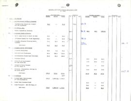 Research budget - Fiscal year 1972 / 1973 (FY72/73)