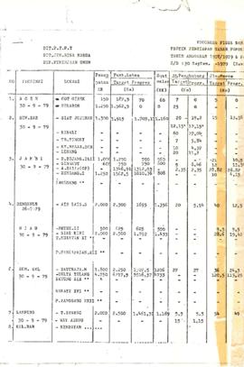 Data - Various 1979 - Charts and Reports