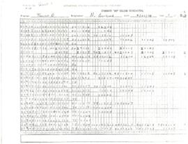 Indonesia - Transmigration Program Review - Data and Statistics - Units 1, 6 -10 - Transmittal Sh...