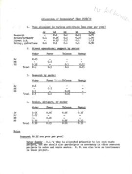 Water and Waste - Budget - 1977 Correspondence