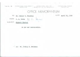 Irving Friedman UNCTAD Files: New Delhi Meeting, February 1 - March 25, 1968 - Speeches
