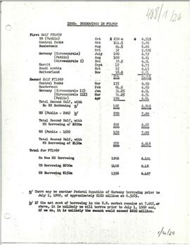 Robert S. McNamara Personal Chronological Files - Chrons 05