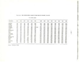 Peru - Research Material - Background - Structure of Employment and Wages - Volume 1