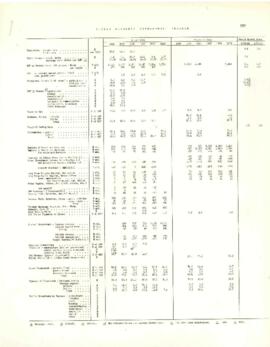 Economic Committee Papers - Peru - 5 Year Economic Development Program