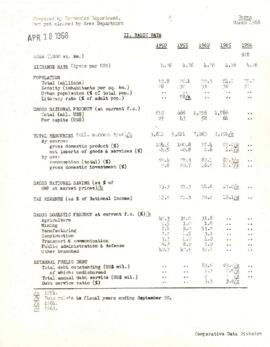 Economic Committee Papers - Burma - Basic Data - Annual Average Rates of Change - Selected Relati...