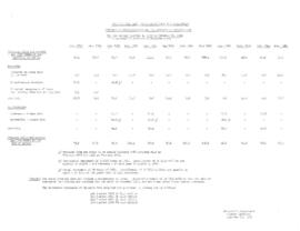 Finance - IBRD Currencies - German Marcs - 1951 - 1965